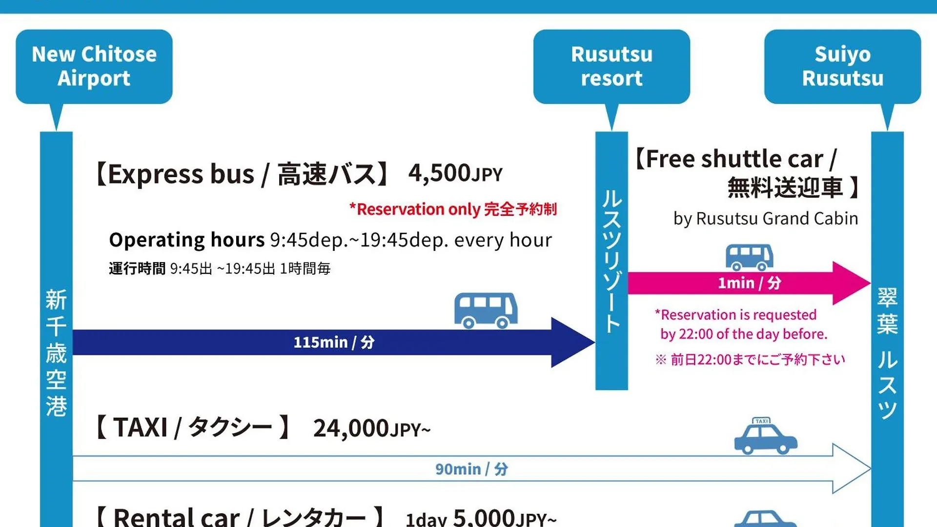 翠葉 Rusutsu Villa